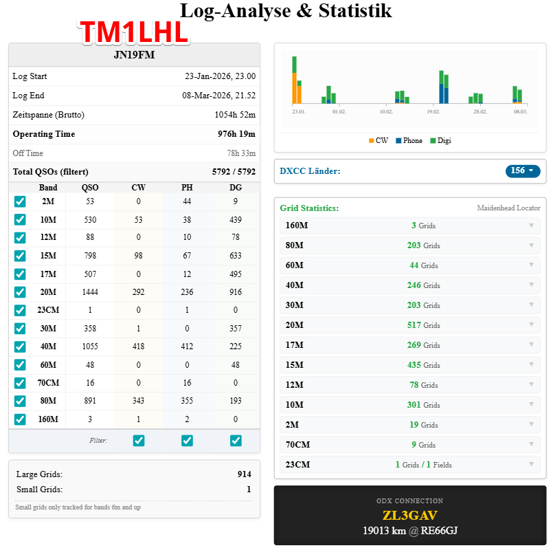 TM1LHL-Janvier-Fevrier-Mars-Stats.png