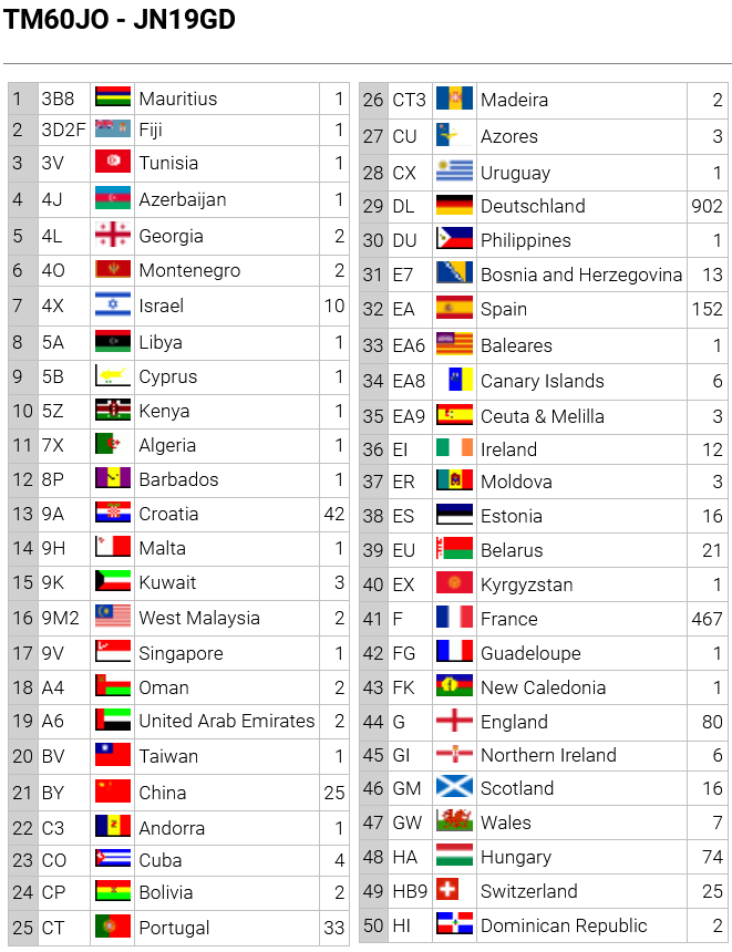 TM60JO-DXCC1-2-SEMAINE2.png