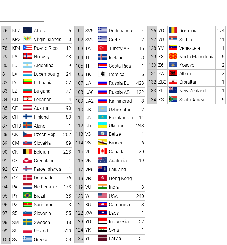 TM60JO-DXCC2-2-TraficGlobal.png
