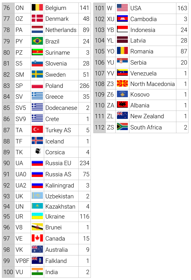 TM60JO-Semaine29-DXCC2-2.png