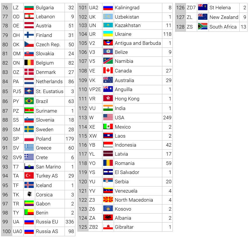 TM0FEC-DXCC-CONTACTé-Global-2sur2.png